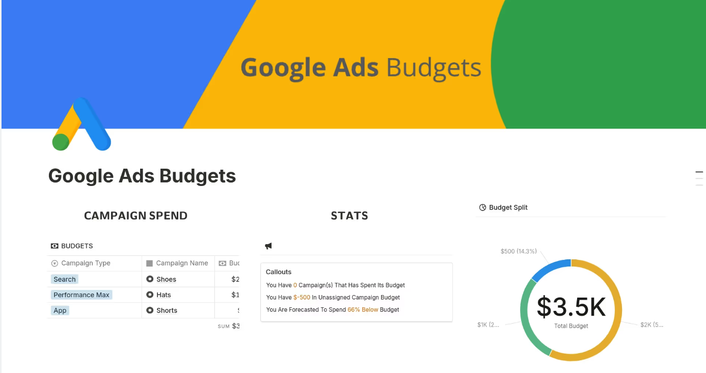 How-To-Scale-Budgets-Without-Losing-Performance